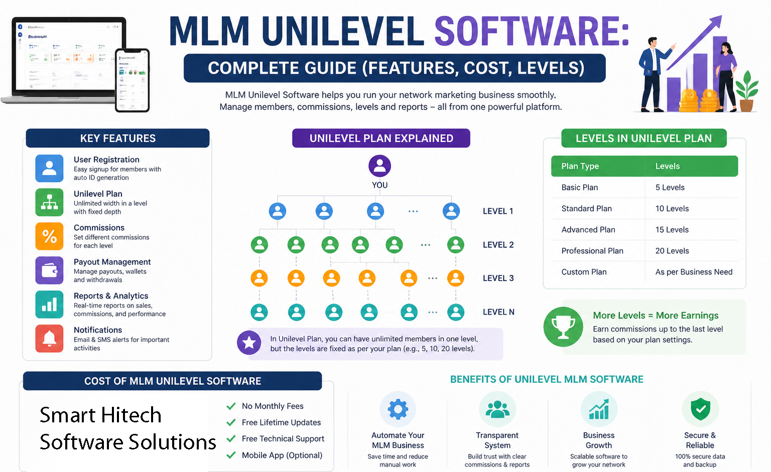 Unilevel MLM software team collaboration with unlimited width structure