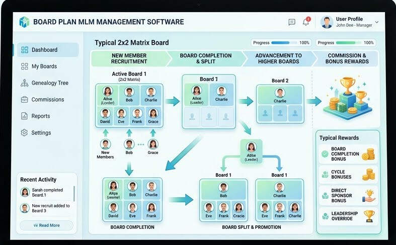 Board Plan Cycle Diagram